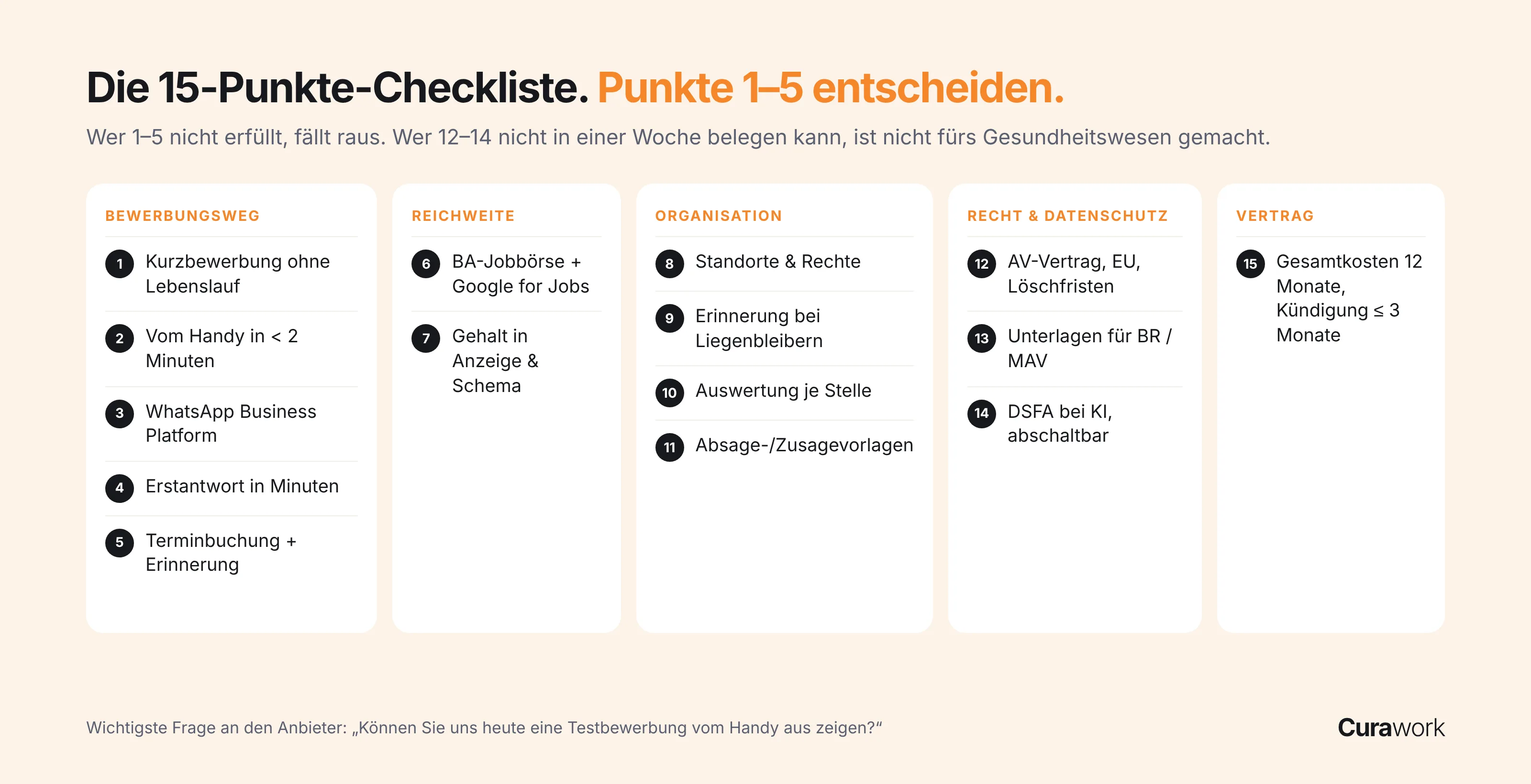 15-Punkte-Checkliste für ein ATS in der Pflege: Bewerbungsweg, Reichweite, Organisation, Recht und Datenschutz, Vertrag