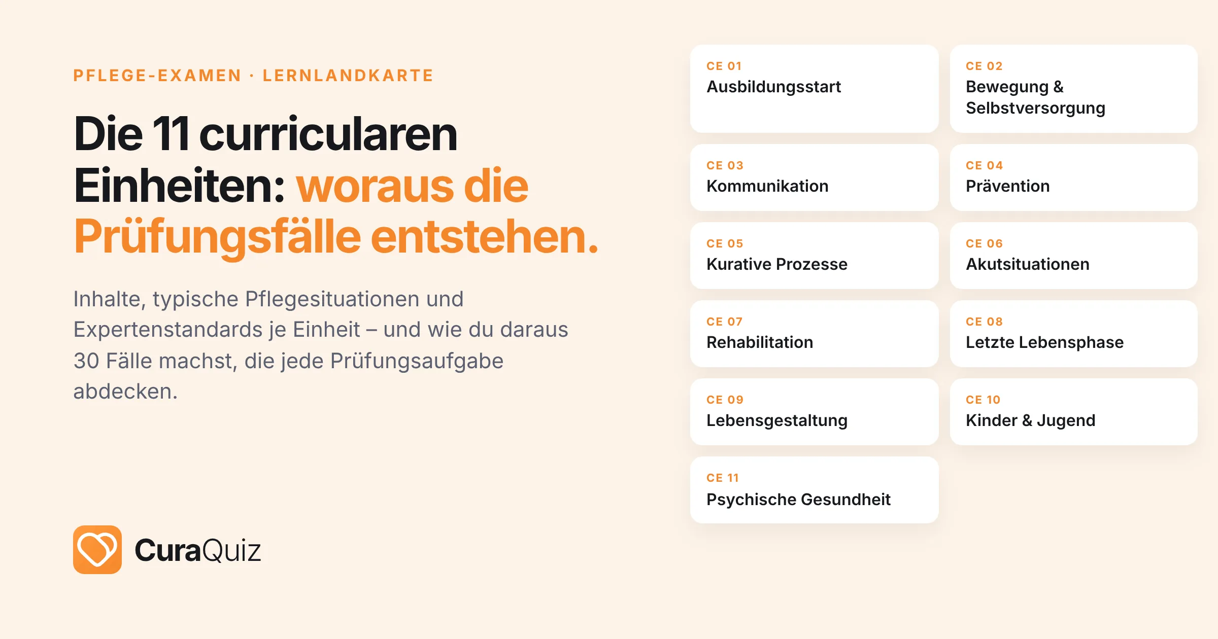 Die 11 curricularen Einheiten der generalistischen Pflegeausbildung CE 01 bis CE 11 im Überblick