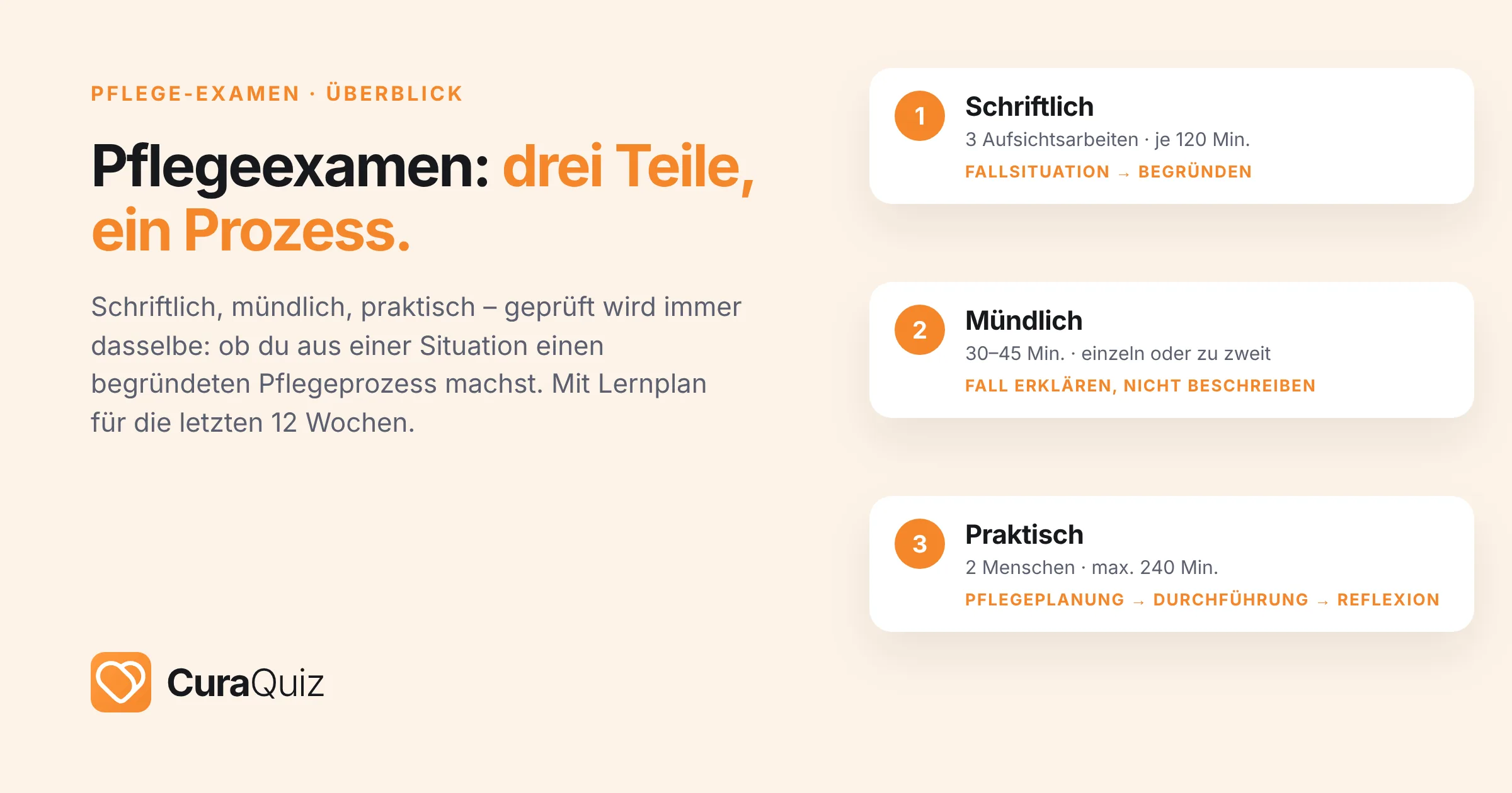 Pflegeexamen Vorbereitung: schriftlicher, mündlicher und praktischer Prüfungsteil der generalistischen Pflegeausbildung