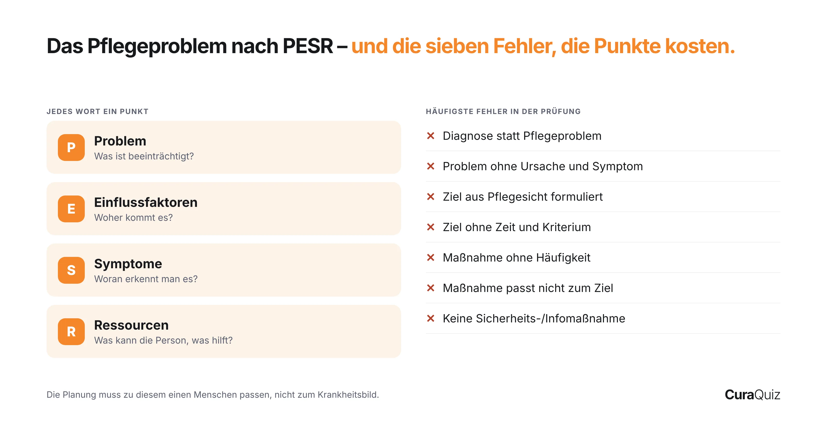 PESR-Schema: Problem, Einflussfaktoren, Symptome, Ressourcen für das Pflegeproblem in der Pflegeplanung