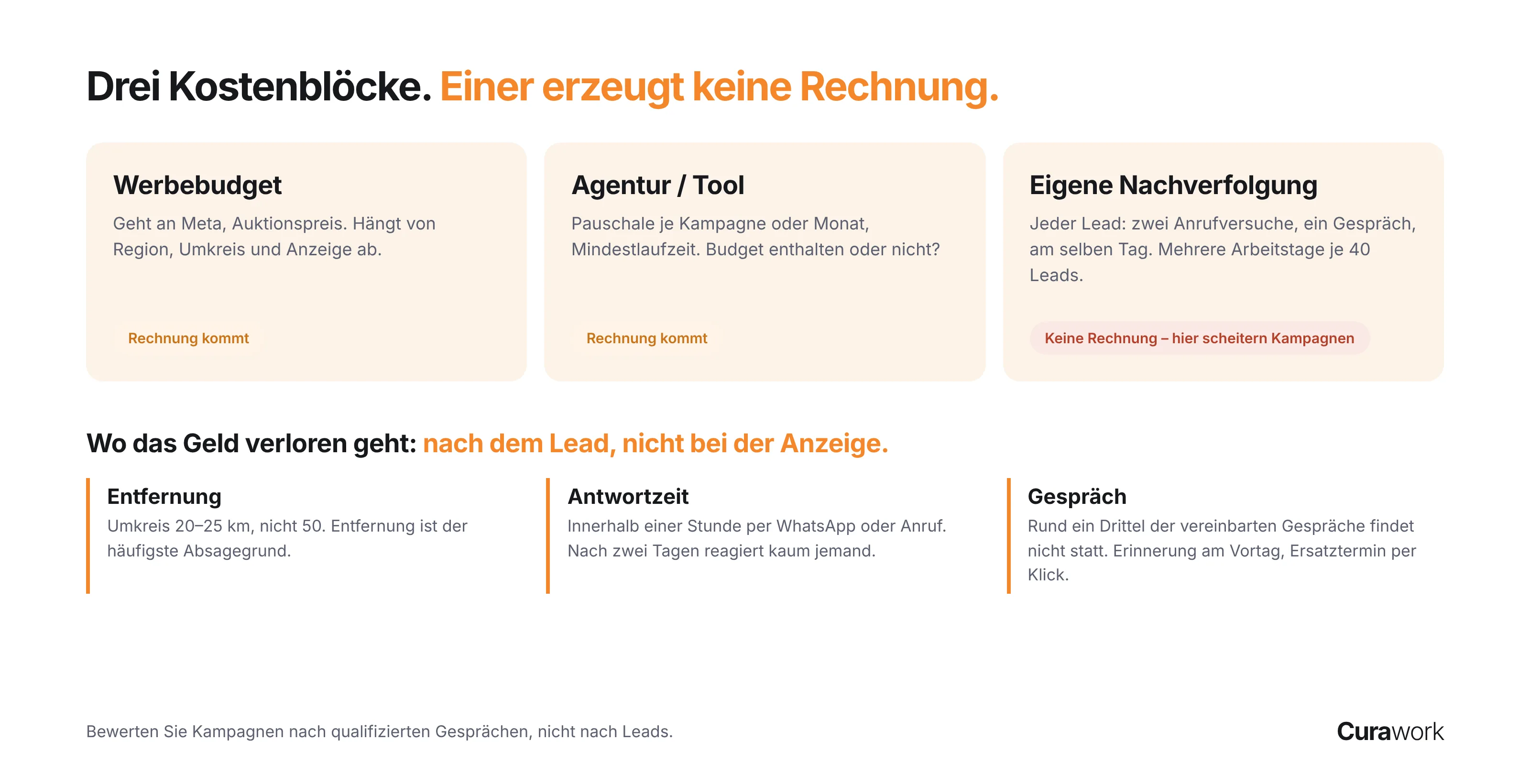 Die drei Kostenbestandteile von Social Recruiting: Werbebudget, Agentur- oder Tool-Gebühr, eigene Arbeitszeit für die Nachverfolgung